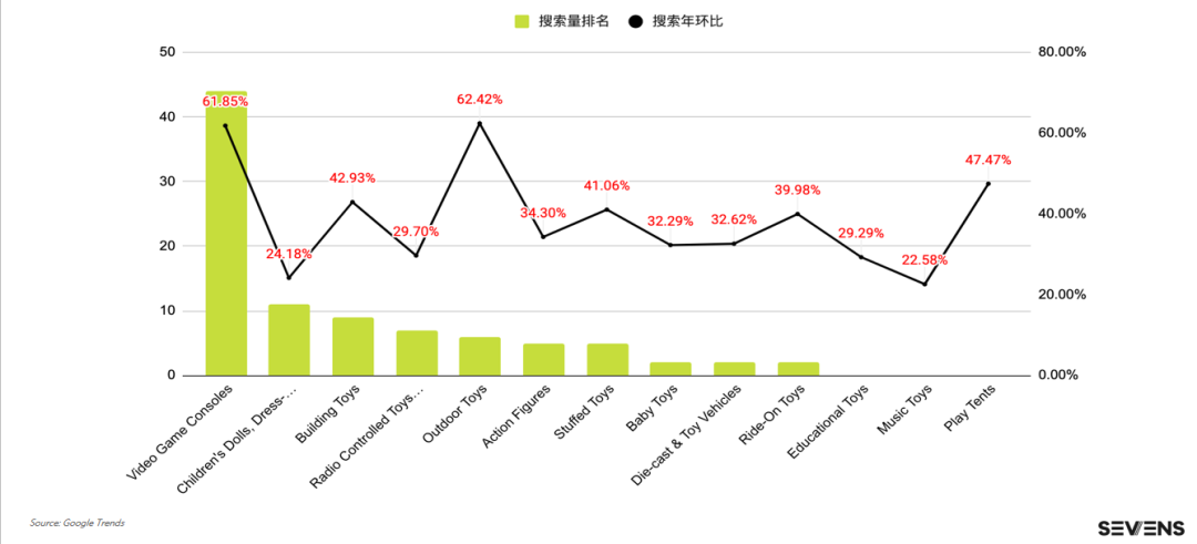 行業(yè)報告 | 《2021玩具行業(yè)品牌出海營銷報告》限時免費領(lǐng)??！