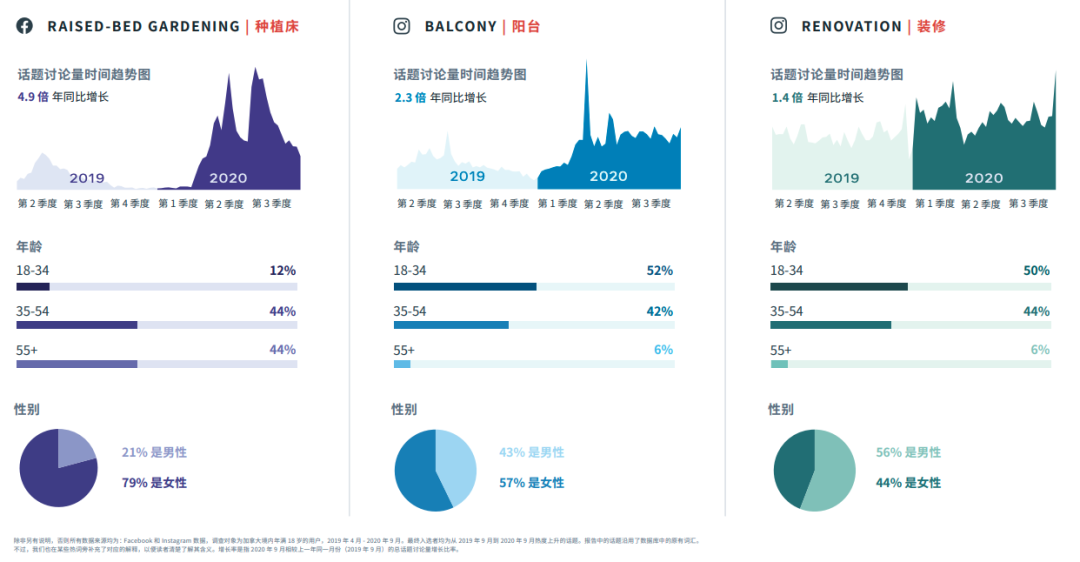 行業(yè)動(dòng)態(tài)|FACEBOOK IQ 熱門(mén)話(huà)題和趨勢(shì)報(bào)告 行業(yè)動(dòng)態(tài)|FACEBOOK IQ 熱門(mén)話(huà)題和趨勢(shì)報(bào)告