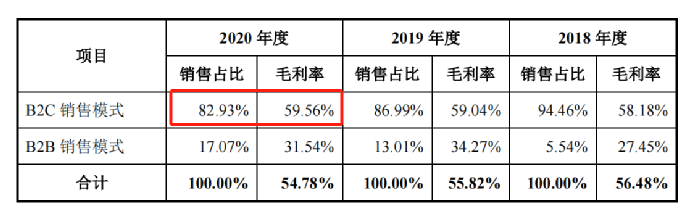 行業(yè)洞察 | 安克“快生”，致歐“慢死”，上市也難圓“心智品牌夢”？