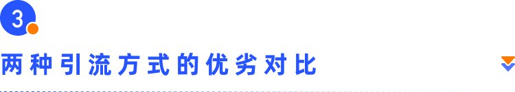 新手專欄 | 獨(dú)立站小白如何找到第一波流量？