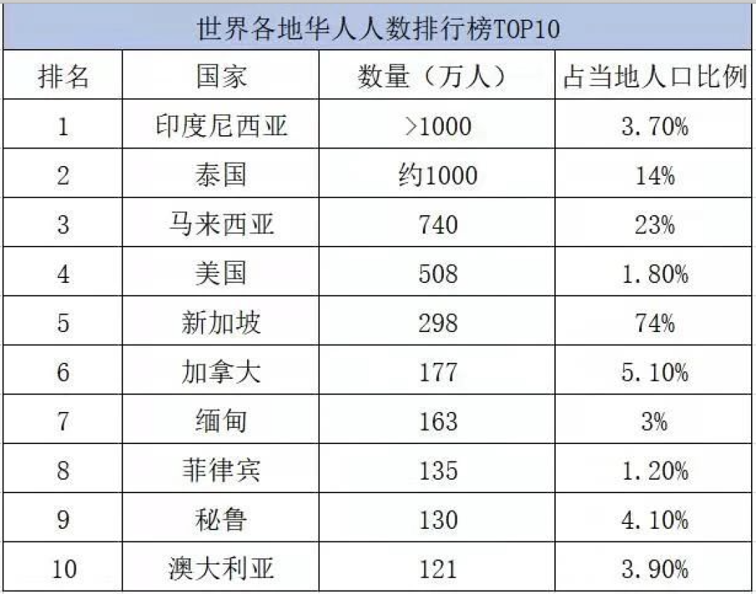 有贊AllValue正式推出「國(guó)際版小程序」，多渠道搶占億級(jí)海外華人市場(chǎng)！