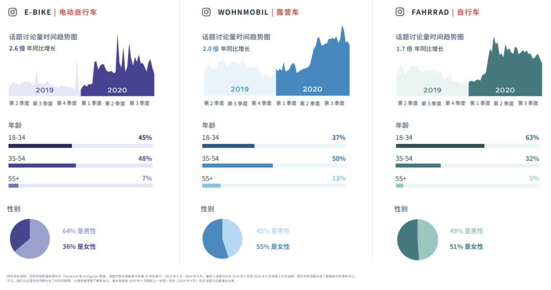 行業(yè)動(dòng)態(tài)｜FACEBOOK IQ 熱門(mén)話(huà)題和趨勢(shì)報(bào)告