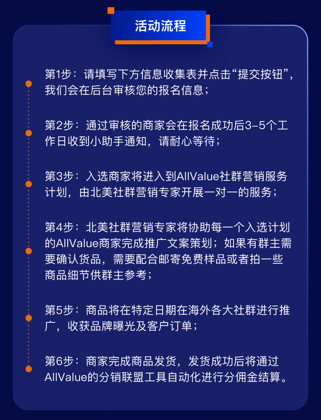 1000+北美社群、覆蓋1.5億消費者，獨立站如何借力社群營銷提升轉(zhuǎn)化率？