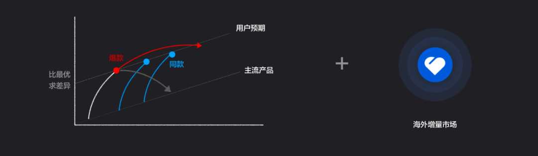 有贊周凱：超10萬新消費品牌涌現(xiàn)，未來5年中國品牌將立足全球市場