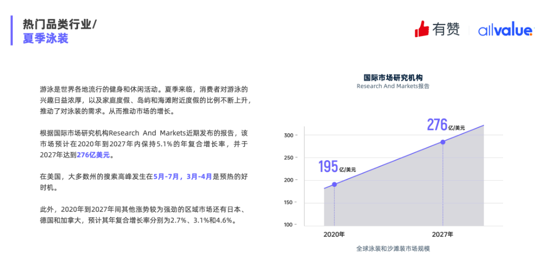 重磅發(fā)布|《Q1獨(dú)立站電商廣告和營(yíng)銷(xiāo)洞察》免費(fèi)領(lǐng)??！