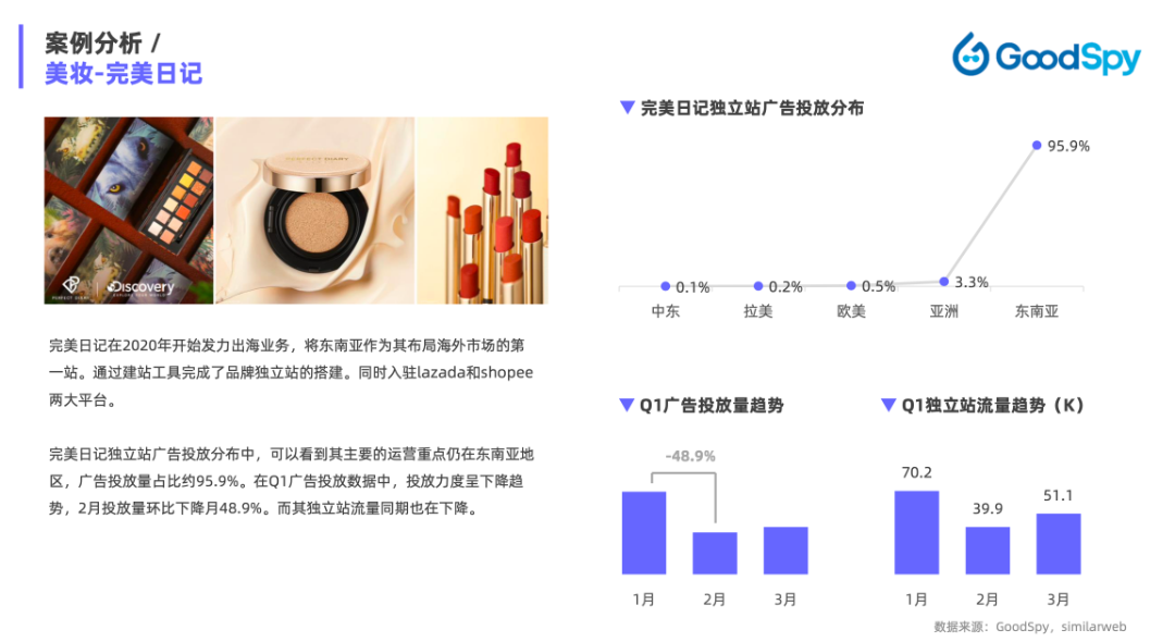重磅發(fā)布|《Q1獨(dú)立站電商廣告和營(yíng)銷(xiāo)洞察》免費(fèi)領(lǐng)??！