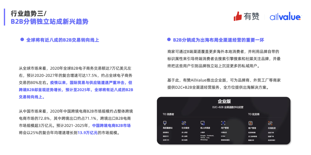 重磅發(fā)布|《Q1獨(dú)立站電商廣告和營(yíng)銷(xiāo)洞察》免費(fèi)領(lǐng)??！