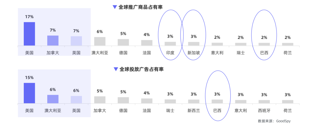 重磅發(fā)布|《Q1獨(dú)立站電商廣告和營(yíng)銷(xiāo)洞察》免費(fèi)領(lǐng)取！