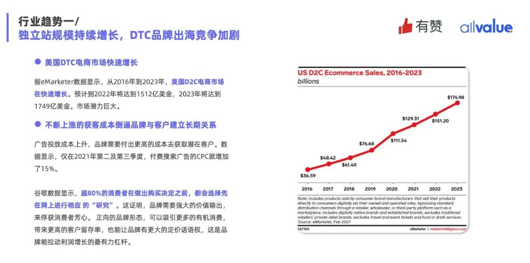 重磅發(fā)布|《Q1獨(dú)立站電商廣告和營(yíng)銷(xiāo)洞察》免費(fèi)領(lǐng)?。? data-backh=