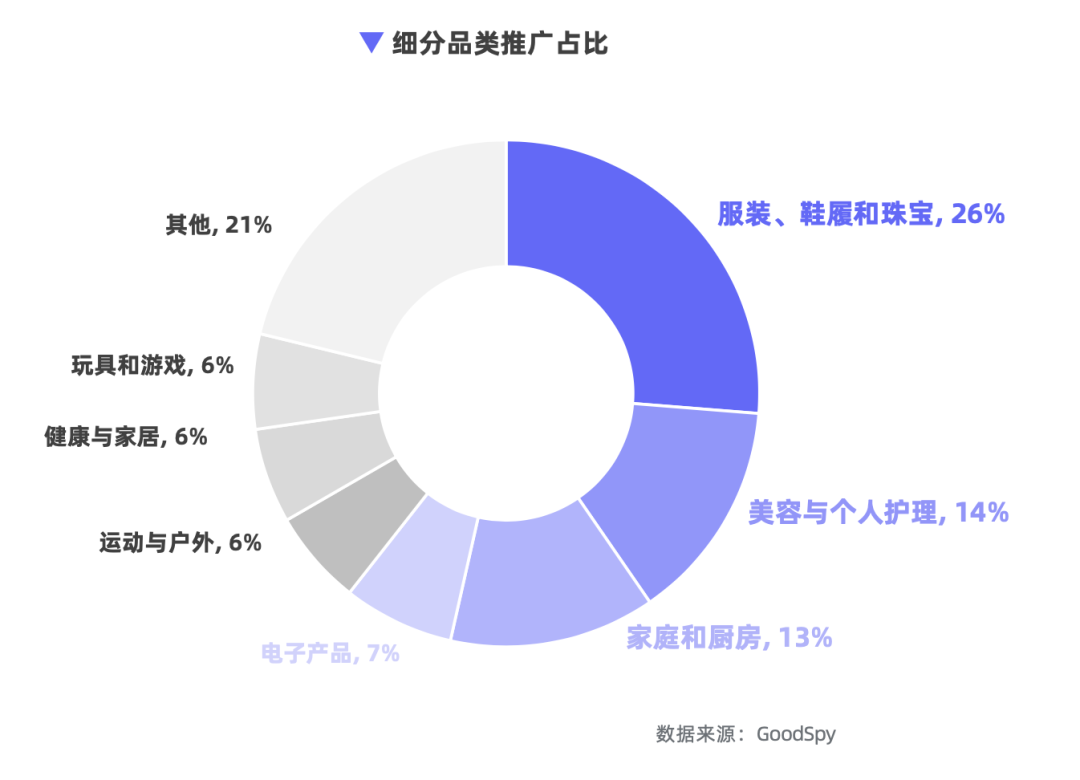 重磅發(fā)布|《Q1獨(dú)立站電商廣告和營(yíng)銷(xiāo)洞察》免費(fèi)領(lǐng)?。? data-backh=