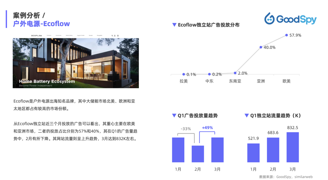 重磅發(fā)布|《Q1獨(dú)立站電商廣告和營(yíng)銷(xiāo)洞察》免費(fèi)領(lǐng)?。? data-backh=