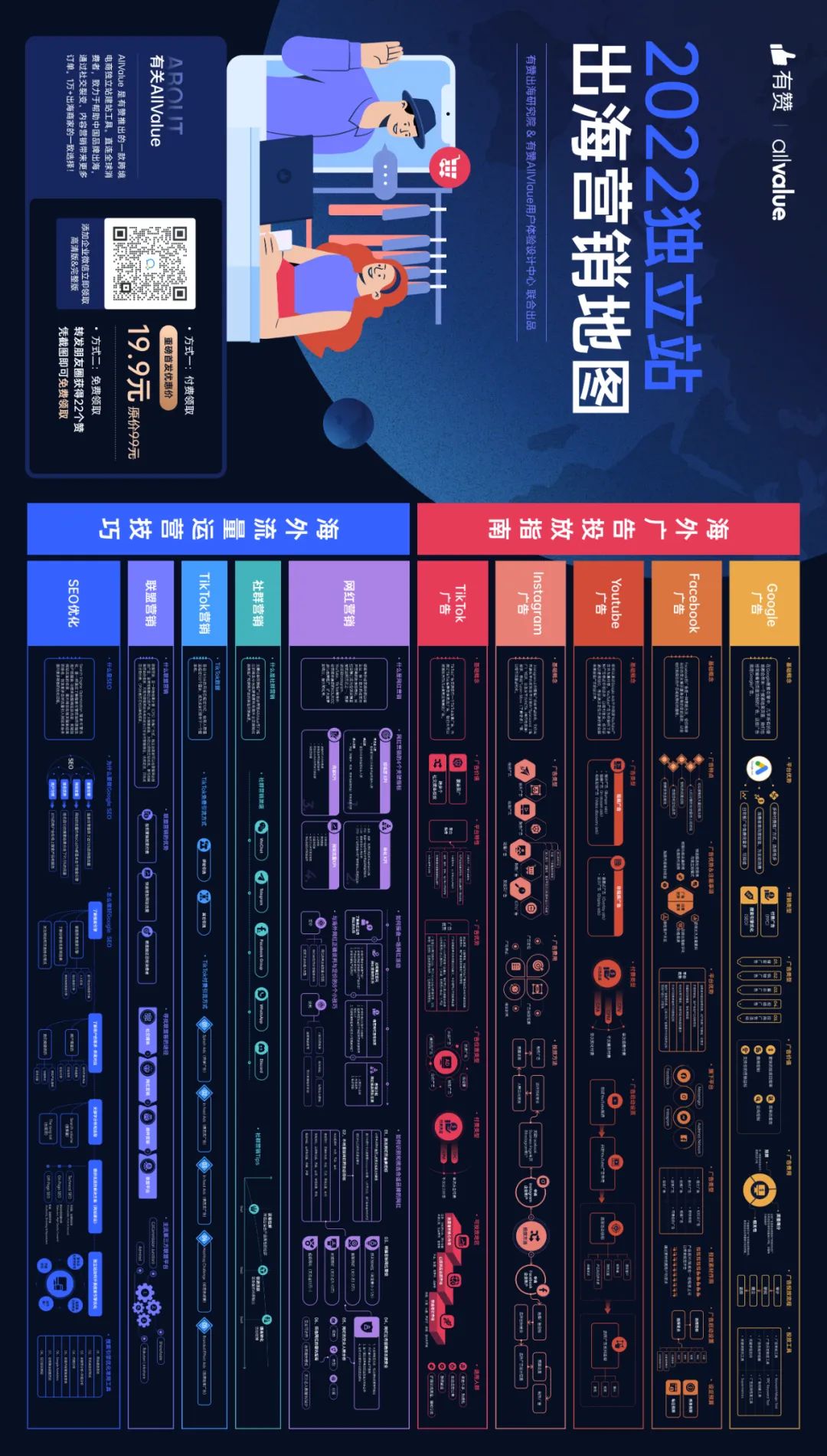 《2022獨立站出海營銷地圖》重磅首發(fā)！
