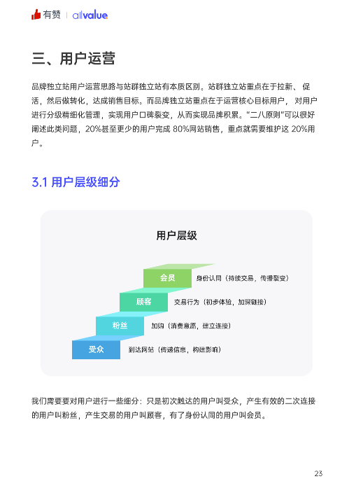 520禮物 | 2022獨(dú)立站運(yùn)營指南免費(fèi)領(lǐng)取！