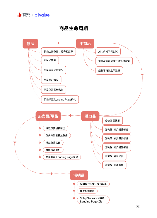 520禮物 | 2022獨(dú)立站運(yùn)營指南免費(fèi)領(lǐng)取！