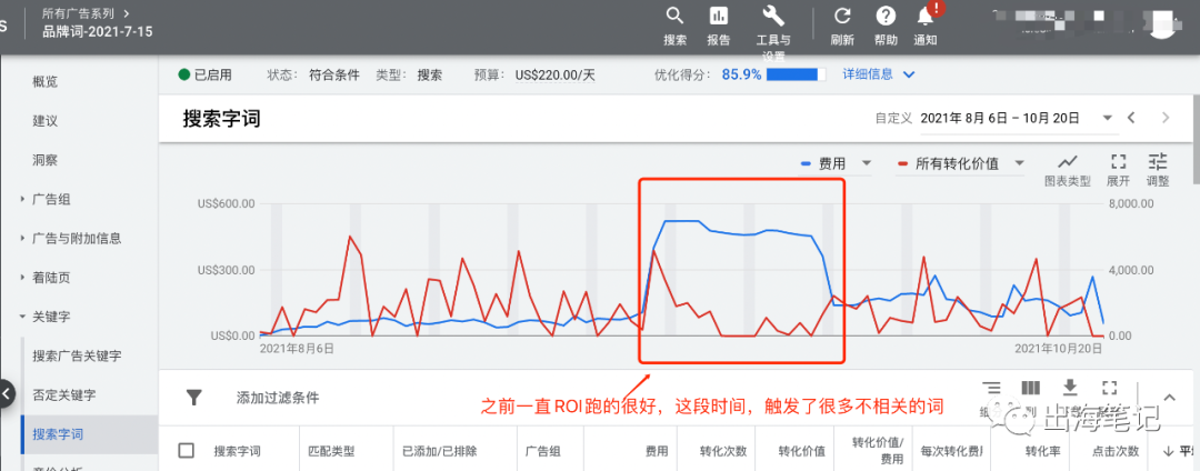谷歌廣告營(yíng)銷實(shí)戰(zhàn)6000字干貨分享 ！