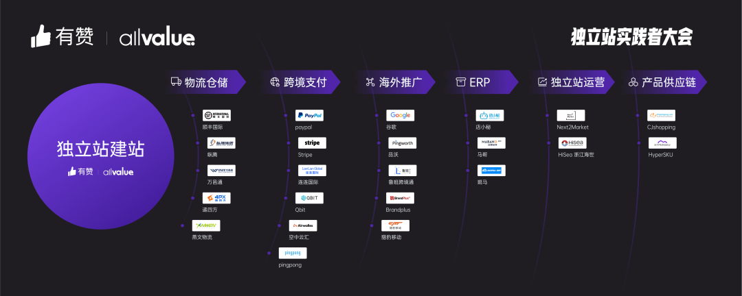 AllValue推出「中國100合作伙伴計(jì)劃」，聯(lián)合共創(chuàng)品牌出海最佳實(shí)踐路徑