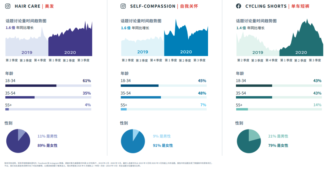 行業(yè)動(dòng)態(tài)|FACEBOOK IQ 熱門(mén)話(huà)題和趨勢(shì)報(bào)告 行業(yè)動(dòng)態(tài)|FACEBOOK IQ 熱門(mén)話(huà)題和趨勢(shì)報(bào)告