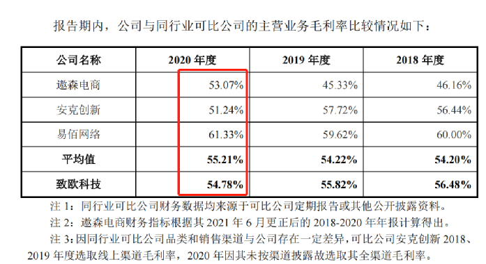 行業(yè)洞察 | 安克“快生”，致歐“慢死”，上市也難圓“心智品牌夢”？
