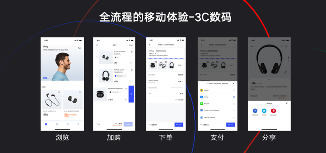 移動端成跨境電商新增長點，有贊AllValue“極致移動”成破局關(guān)鍵