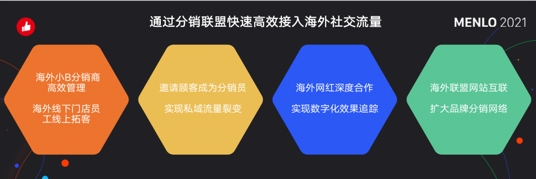 有贊AllValue正式啟動「中國100品牌出海計(jì)劃」，發(fā)布私域營銷新功能！