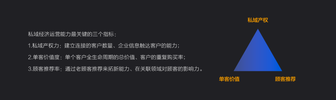 有料學(xué)院 |開(kāi)拓海外私域流量，私域運(yùn)營(yíng)注意這三個(gè)關(guān)鍵指標(biāo)！