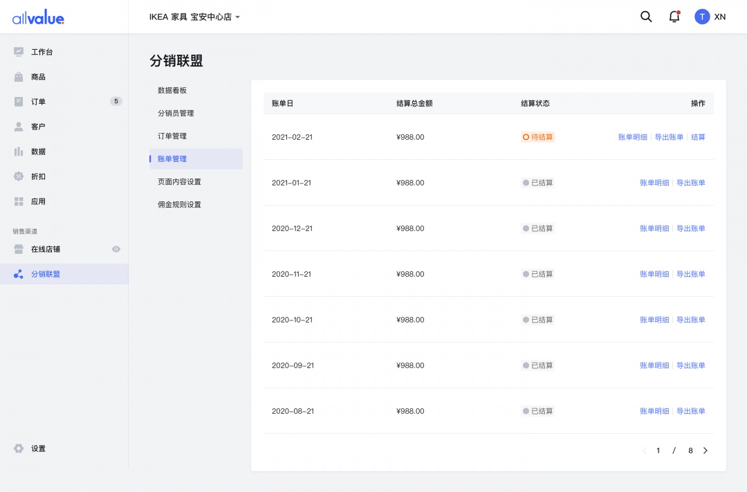 SHEIN全球布局、81%品牌入場，聯(lián)盟營銷如何帶動海外增長？