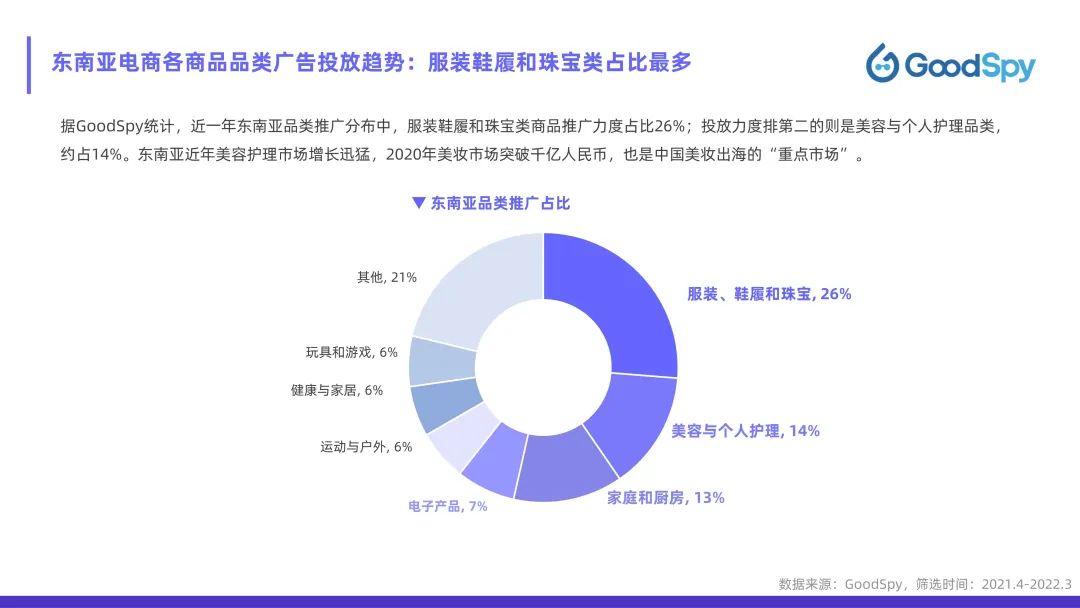 從獨(dú)立站投放到營銷選品，發(fā)掘東南亞電商增長點(diǎn)！