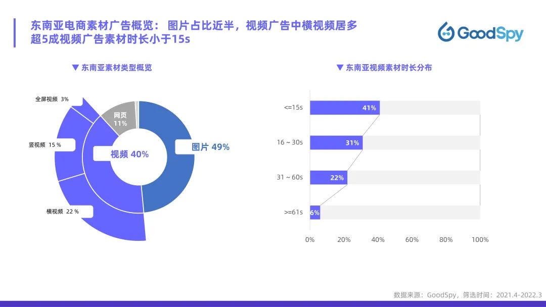 從獨(dú)立站投放到營銷選品，發(fā)掘東南亞電商增長點(diǎn)！