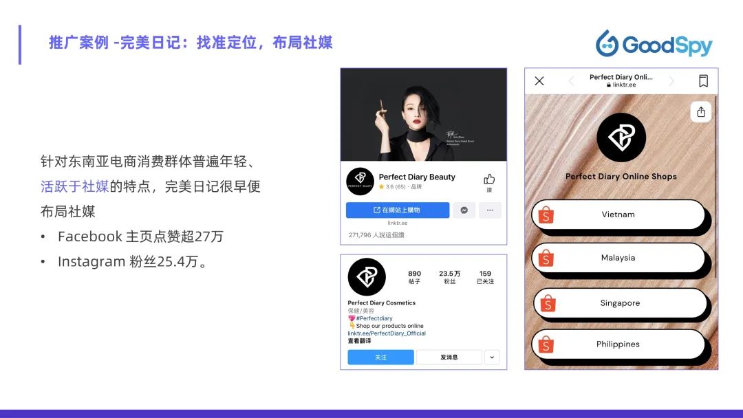 從獨(dú)立站投放到營銷選品，發(fā)掘東南亞電商增長點(diǎn)！