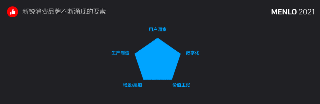 有贊周凱：超10萬新消費品牌涌現(xiàn)，未來5年中國品牌將立足全球市場