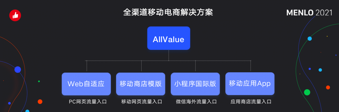 有贊AllValue正式啟動「中國100品牌出海計(jì)劃」，發(fā)布私域營銷新功能！