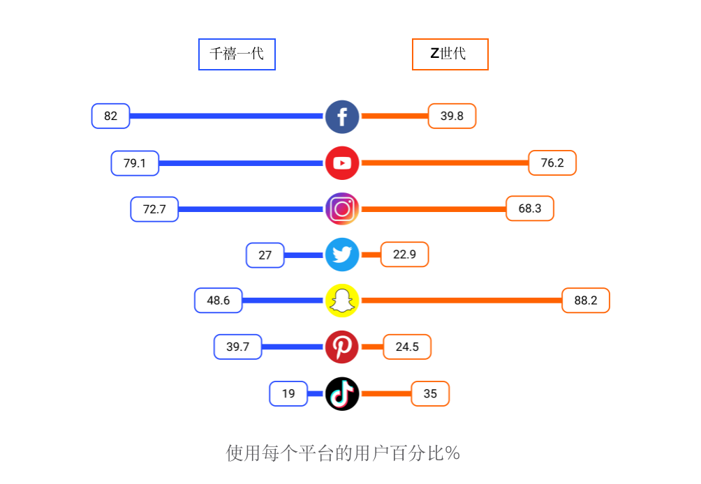 AllValue正式上線「極致移動」：打造全行業(yè)最佳移動電商轉(zhuǎn)化率！