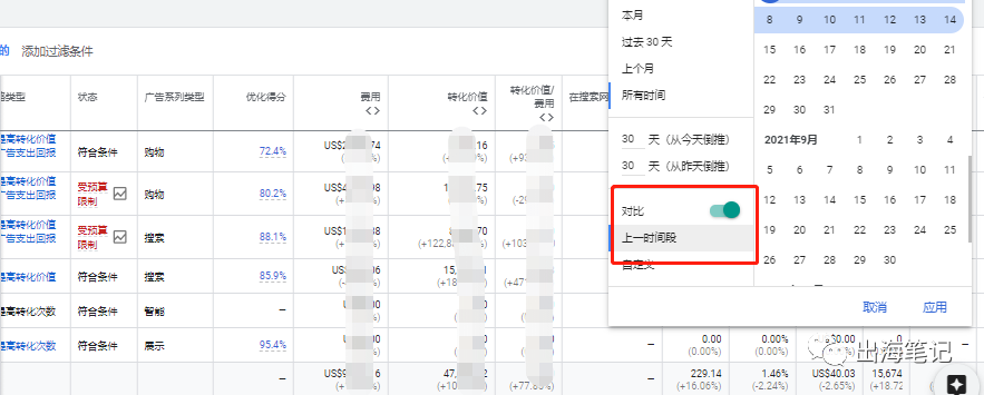 谷歌廣告營(yíng)銷實(shí)戰(zhàn)6000字干貨分享 ！