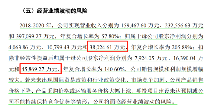 行業(yè)洞察 | 安克“快生”，致歐“慢死”，上市也難圓“心智品牌夢”？