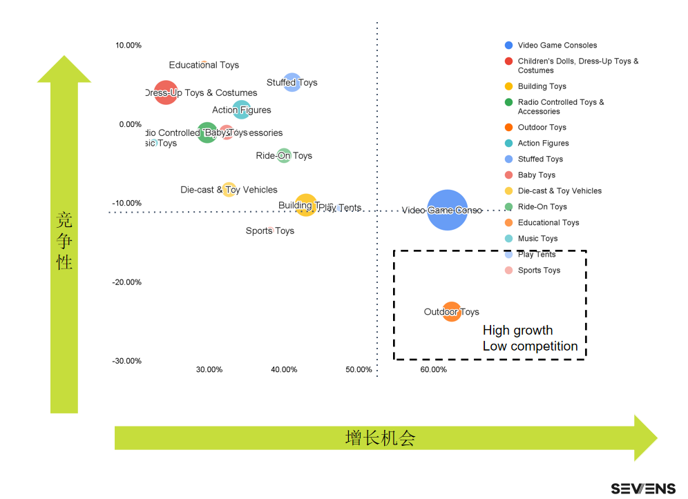 行業(yè)報告 | 《2021玩具行業(yè)品牌出海營銷報告》限時免費領(lǐng)取！