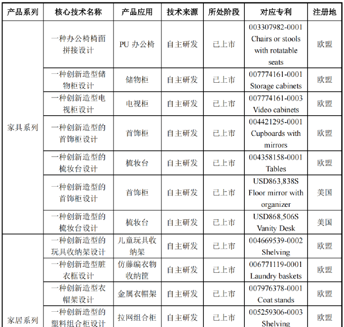 行業(yè)洞察 | 安克“快生”，致歐“慢死”，上市也難圓“心智品牌夢”？