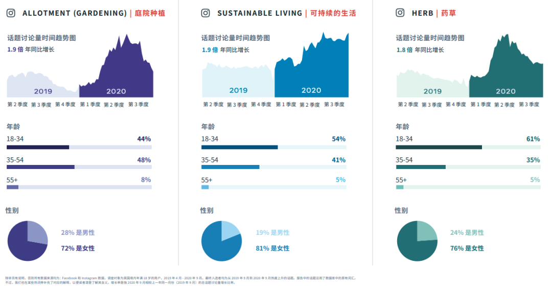 行業(yè)動(dòng)態(tài)|FACEBOOK IQ 熱門(mén)話(huà)題和趨勢(shì)報(bào)告 行業(yè)動(dòng)態(tài)|FACEBOOK IQ 熱門(mén)話(huà)題和趨勢(shì)報(bào)告