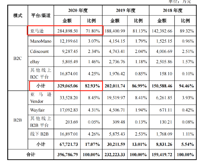 行業(yè)洞察 | 安克“快生”，致歐“慢死”，上市也難圓“心智品牌夢”？