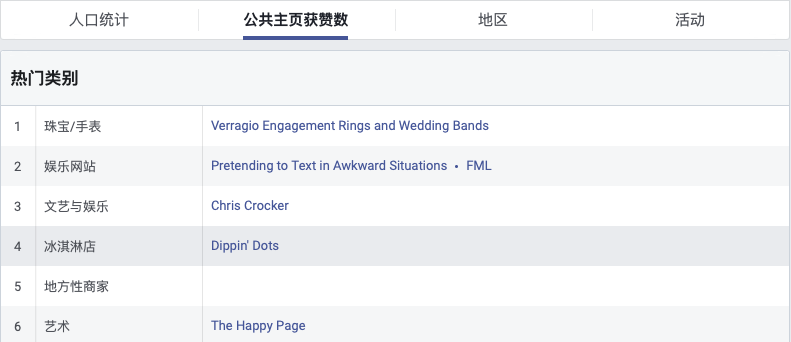 測(cè)新款如何精準(zhǔn)獲取目標(biāo)客戶(hù)，教你玩轉(zhuǎn)Facebook受眾分析！