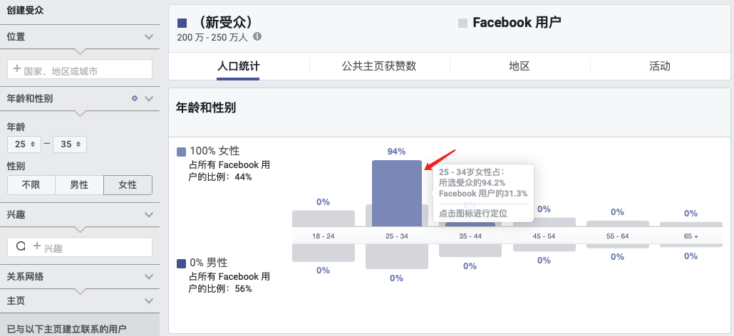 測(cè)新款如何精準(zhǔn)獲取目標(biāo)客戶(hù)，教你玩轉(zhuǎn)Facebook受眾分析！