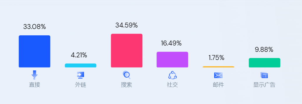 DTC案例 | 單月收入超2億，這個獨(dú)立站不簡單！