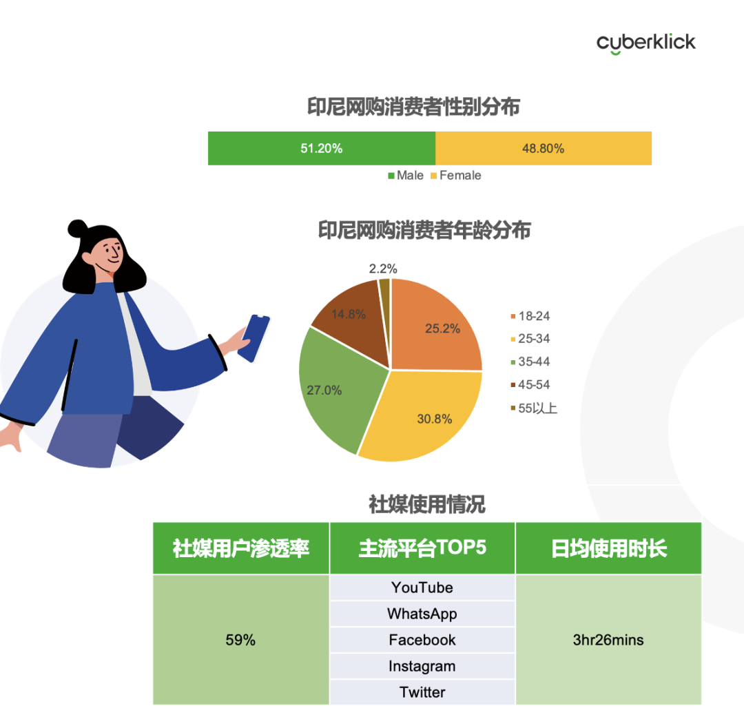 從獨(dú)立站投放到營銷選品，發(fā)掘東南亞電商增長點(diǎn)！