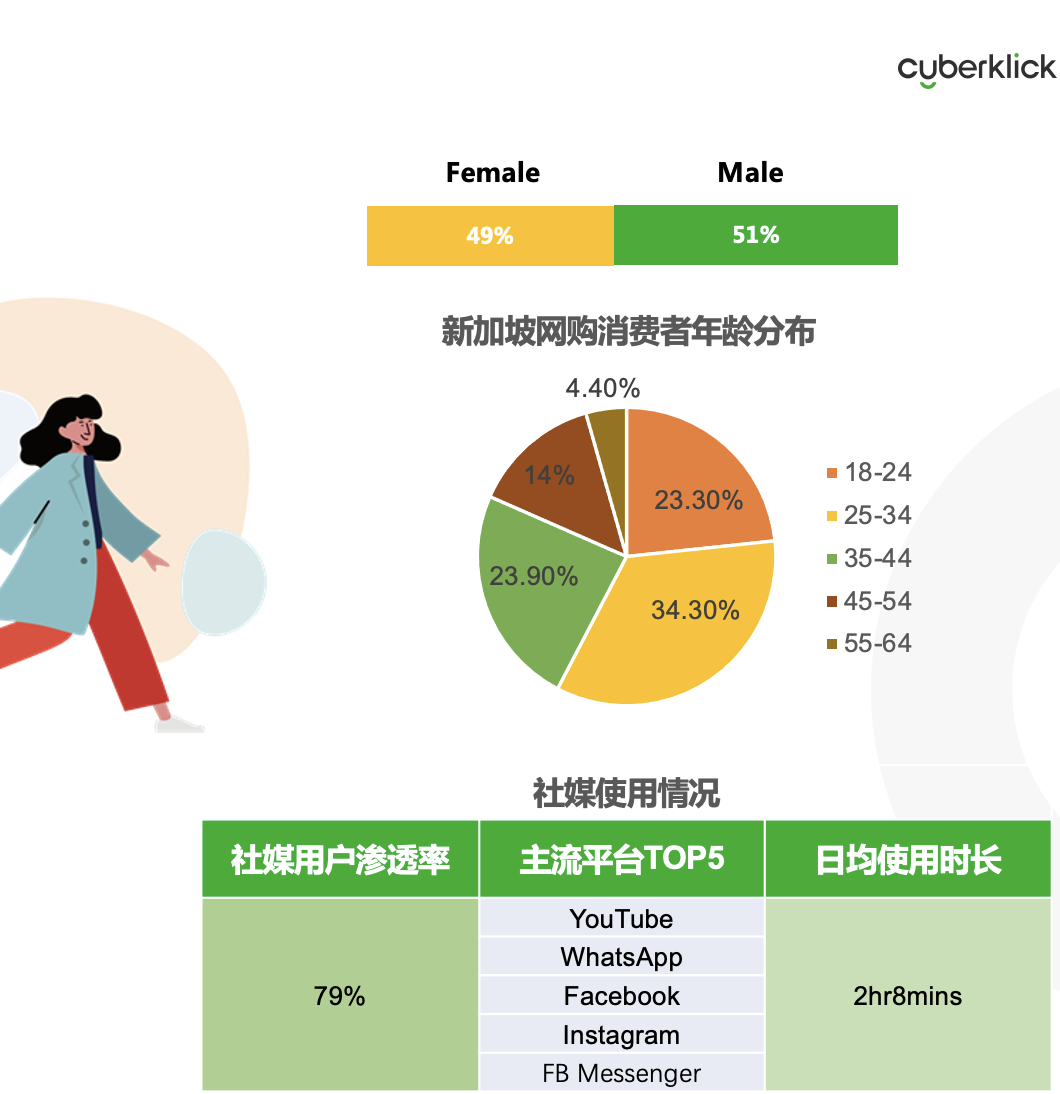 從獨(dú)立站投放到營銷選品，發(fā)掘東南亞電商增長點(diǎn)！