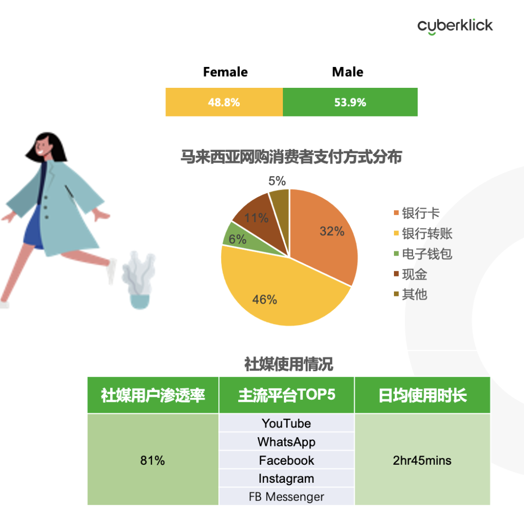從獨(dú)立站投放到營銷選品，發(fā)掘東南亞電商增長點(diǎn)！