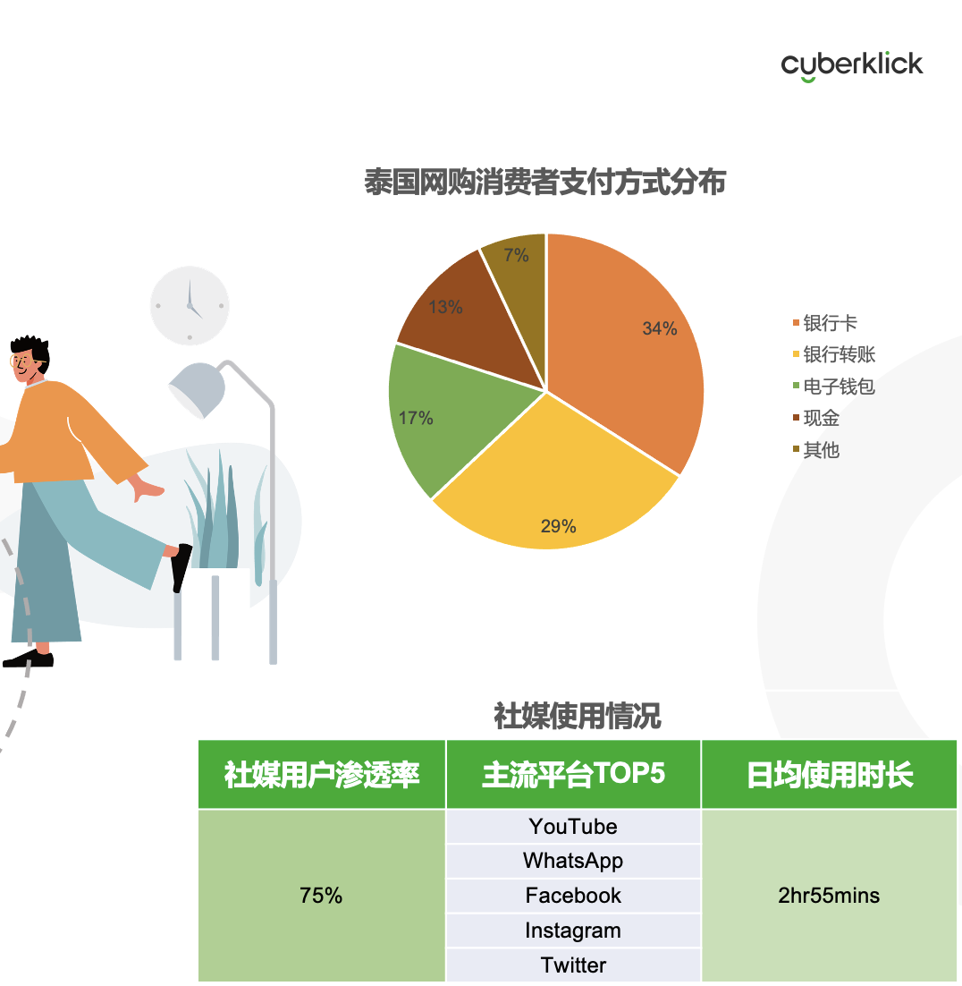 從獨(dú)立站投放到營銷選品，發(fā)掘東南亞電商增長點(diǎn)！