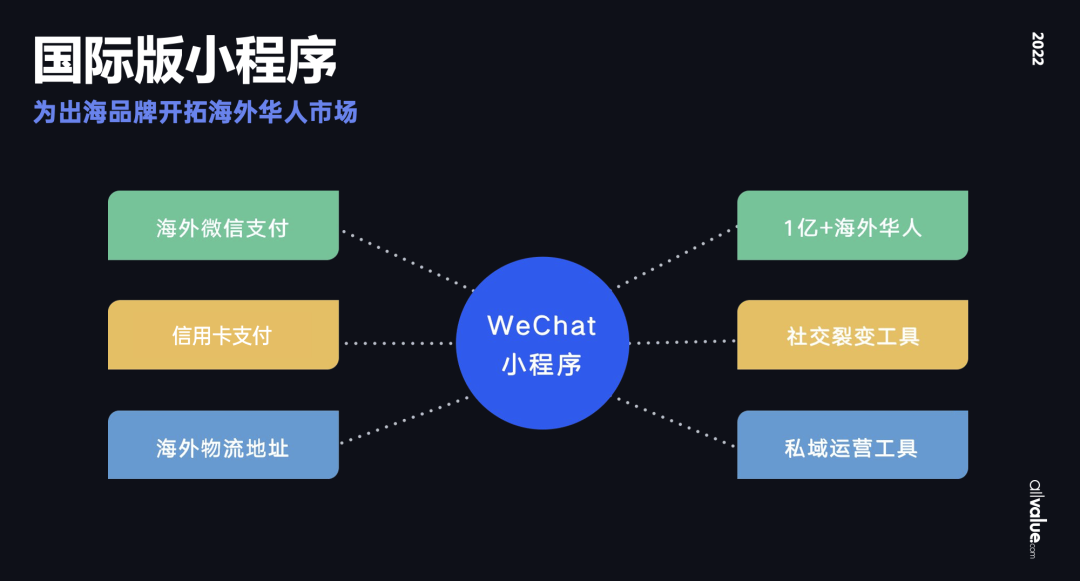 從獨(dú)立站投放到營銷選品，發(fā)掘東南亞電商增長點(diǎn)！