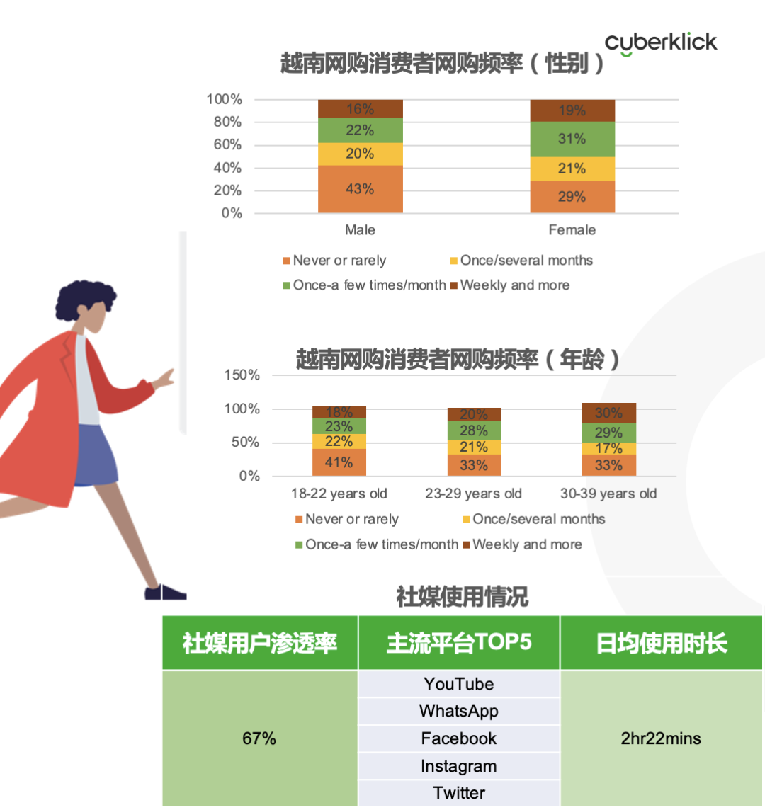 從獨(dú)立站投放到營銷選品，發(fā)掘東南亞電商增長點(diǎn)！