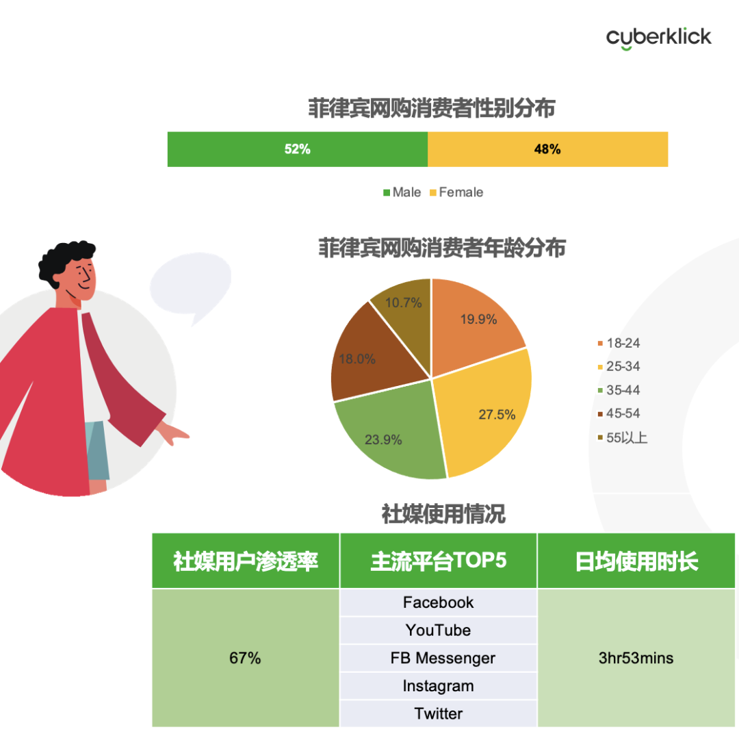 從獨(dú)立站投放到營銷選品，發(fā)掘東南亞電商增長點(diǎn)！