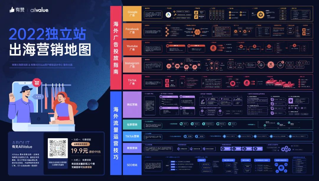 DTC案例 | 3年突破1億全球用戶，Realme憑啥保持50%逆勢增長？